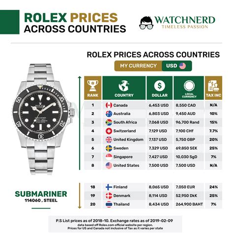 rolex preisliste 2014 pdf|Rolex 2024 price.